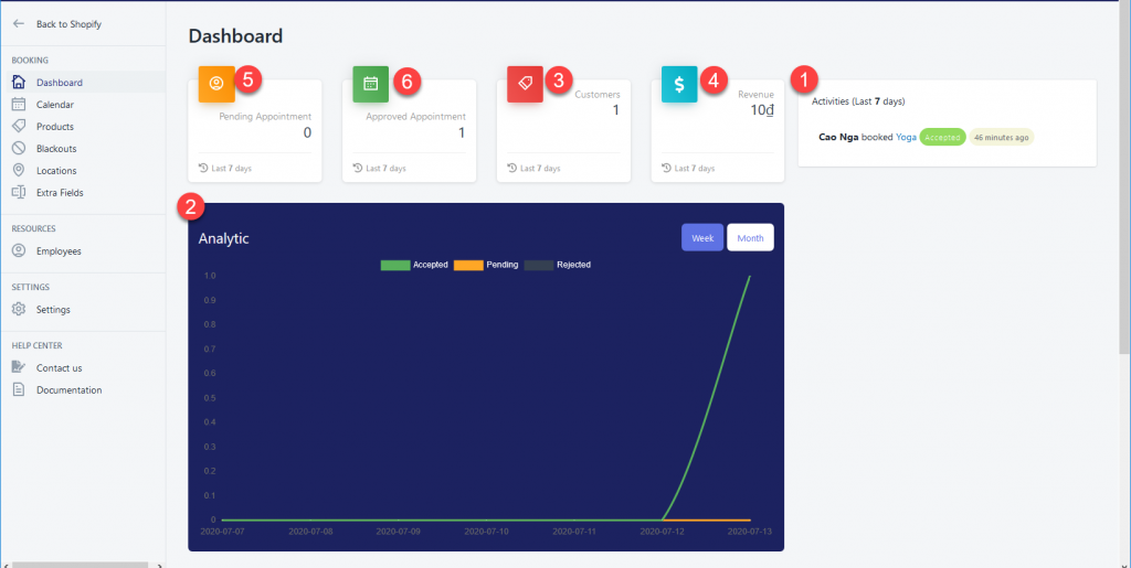 groundcloud io dashboard